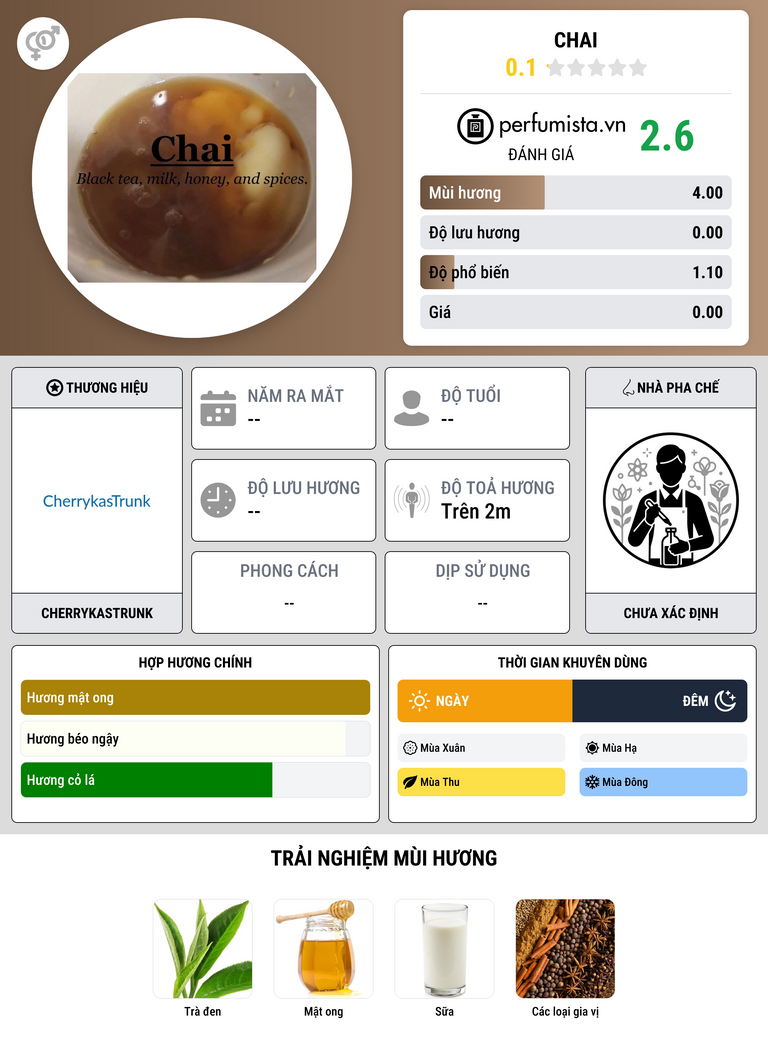 Thông tin chi tiết Chai
