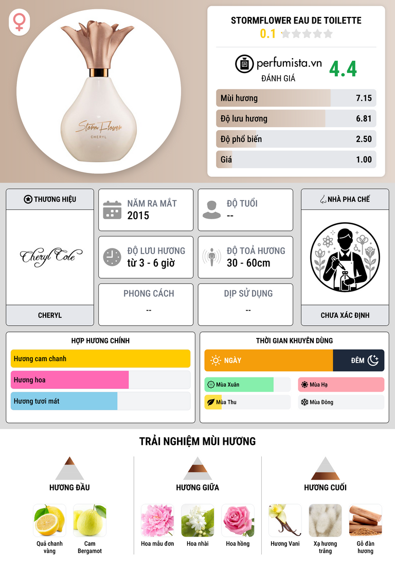 Thông tin chi tiết StormFlower Eau de Toilette