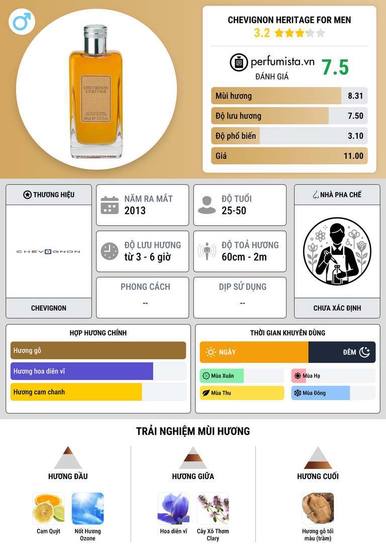 Thông tin chi tiết Chevignon Heritage for Men