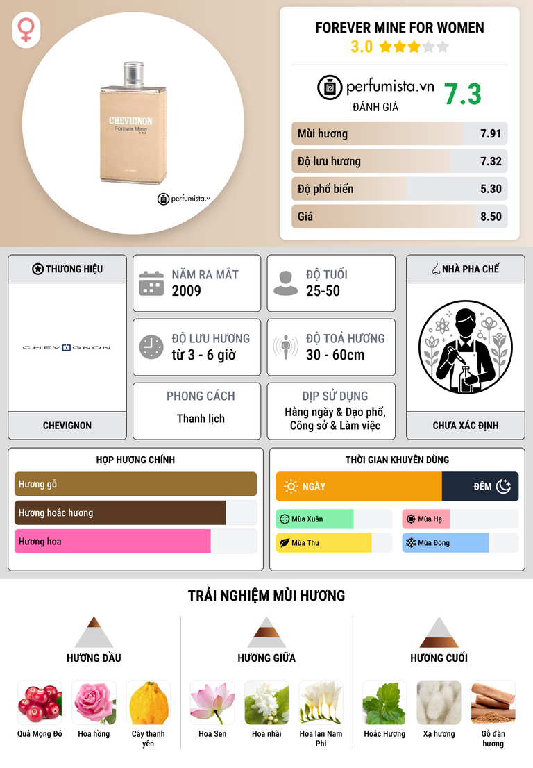 Thông tin chi tiết Forever Mine for Women
