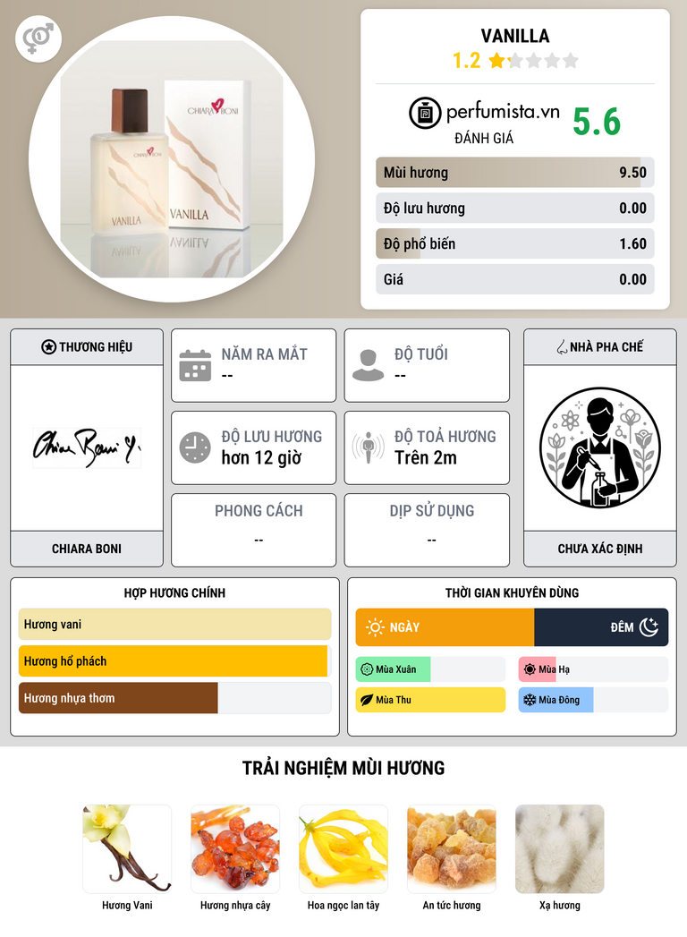 Thông tin chi tiết Vanilla