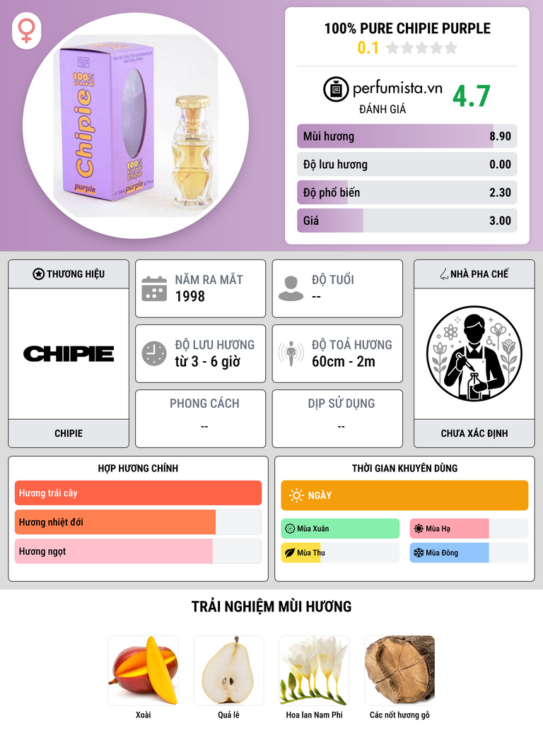Thông tin chi tiết 100% Pure Chipie Purple