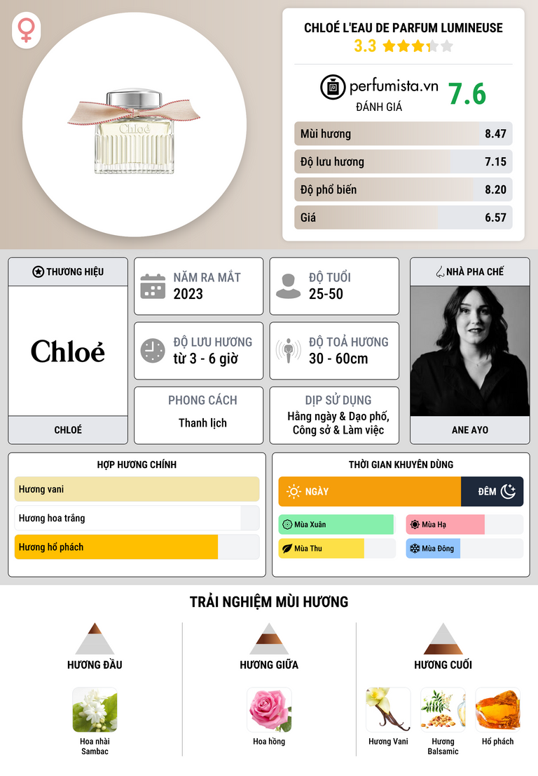 Thông tin chi tiết Chloé L'Eau de Parfum Lumineuse