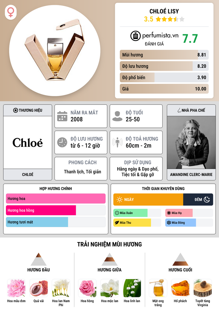 Thông tin chi tiết Chloé Lisy