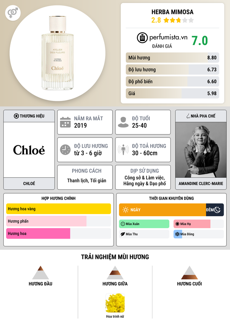 Thông tin chi tiết Herba Mimosa