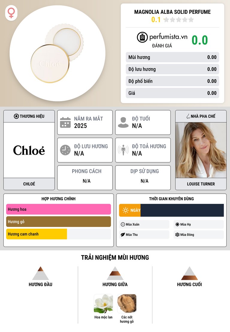 Thông tin chi tiết Magnolia Alba Solid Perfume