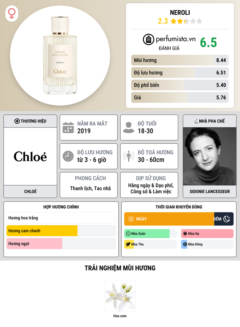 Thông tin chi tiết Neroli