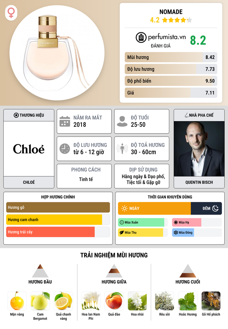 Thông tin chi tiết Nomade