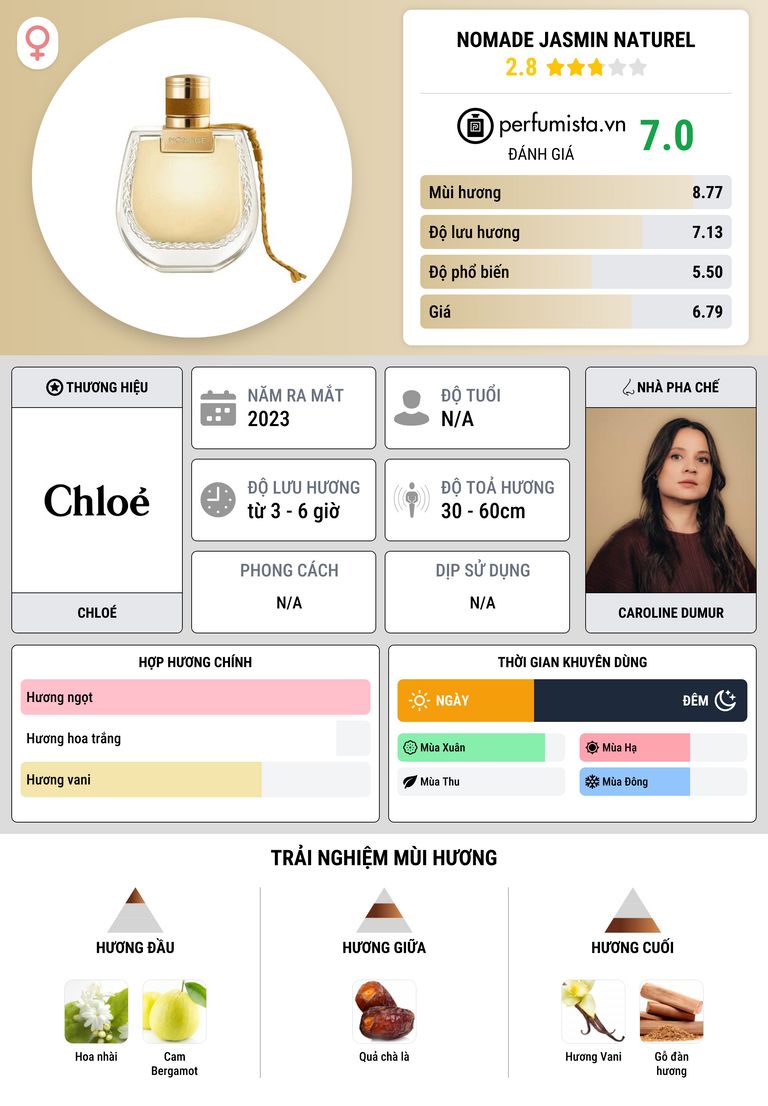 Thông tin chi tiết Nomade Jasmin Naturel