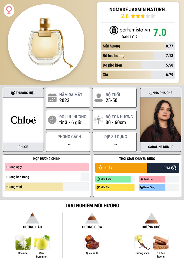 Thông tin chi tiết Nomade Jasmin Naturel