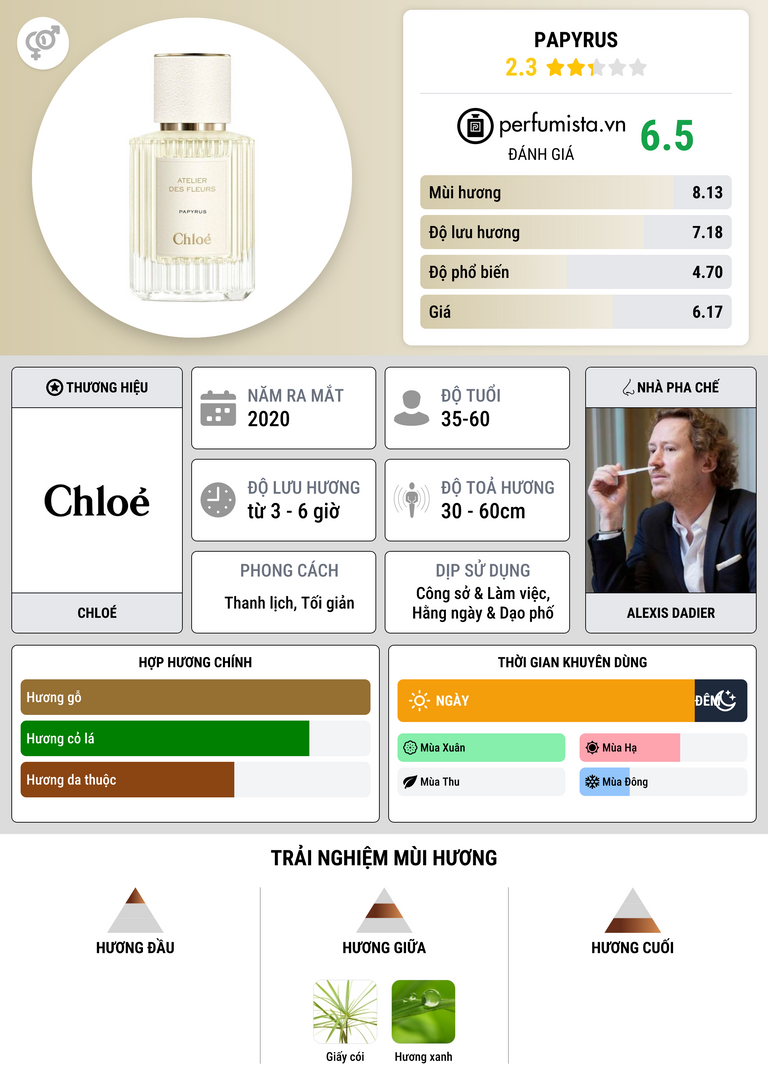 Thông tin chi tiết Papyrus