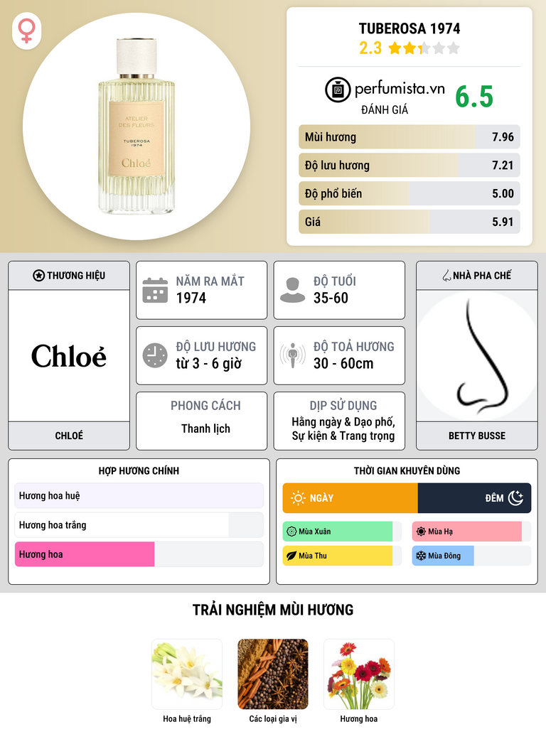 Thông tin chi tiết Tuberosa 1974