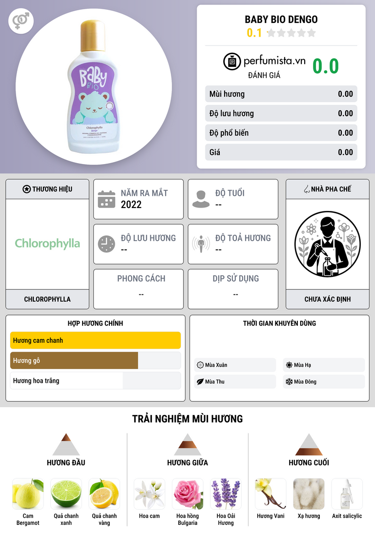 Thông tin chi tiết Baby Bio Dengo