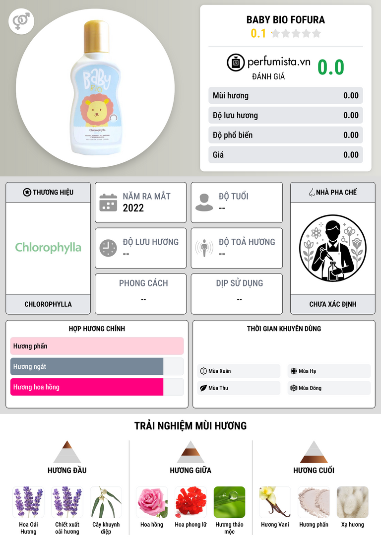 Thông tin chi tiết Baby Bio Fofura