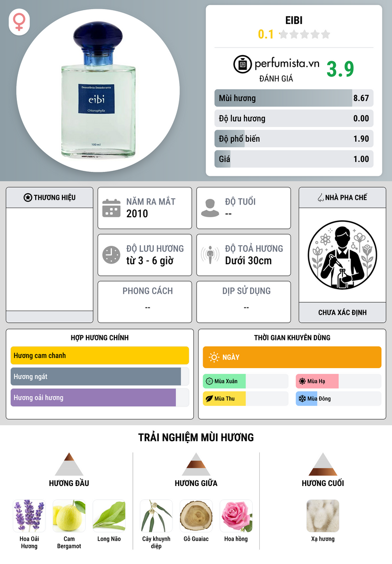 Thông tin chi tiết Eibi