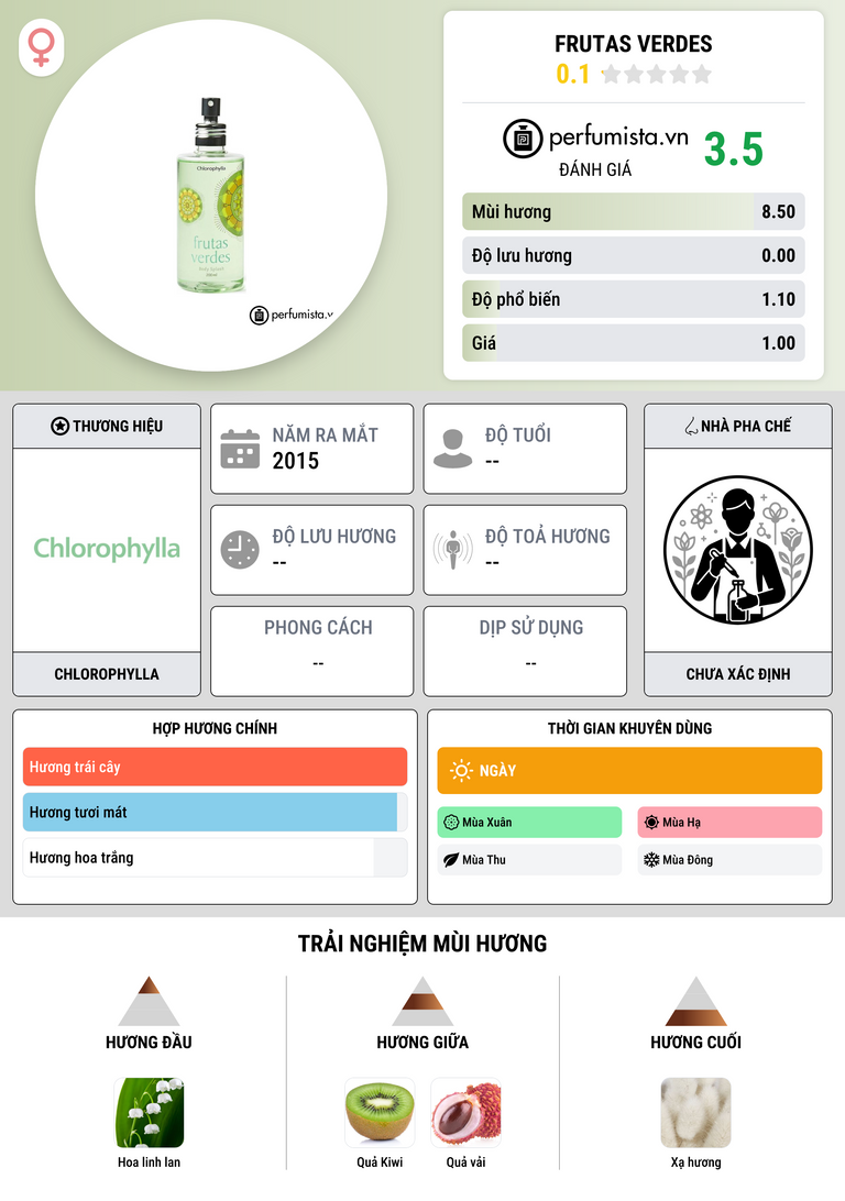 Thông tin chi tiết Frutas Verdes