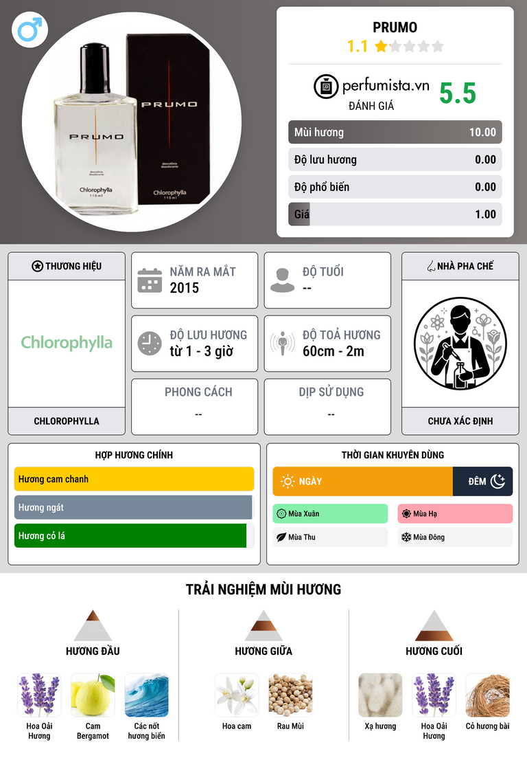 Thông tin chi tiết Prumo