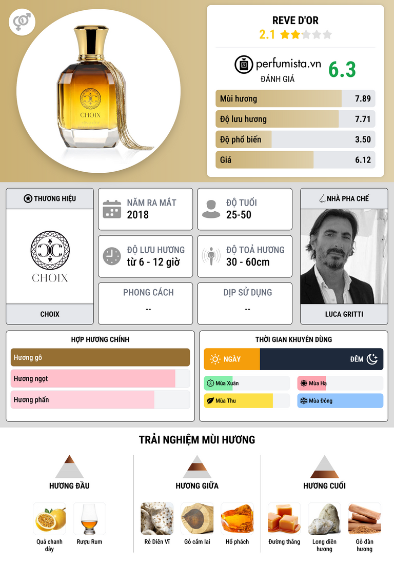 Thông tin chi tiết Reve D'Or