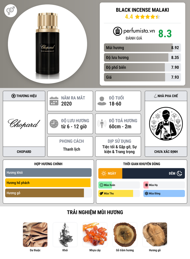Thông tin chi tiết Black Incense Malaki