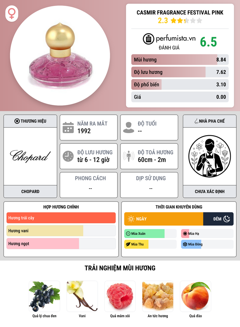 Thông tin chi tiết Casmir Fragrance Festival Pink