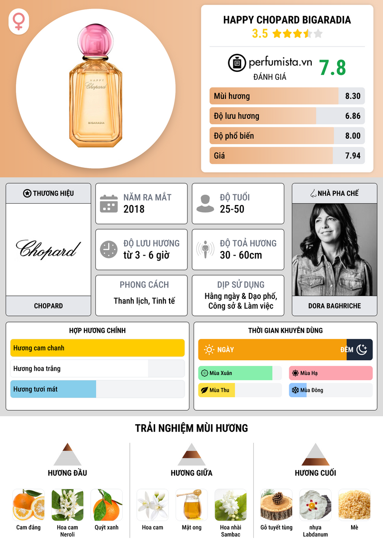 Thông tin chi tiết Happy Chopard Bigaradia