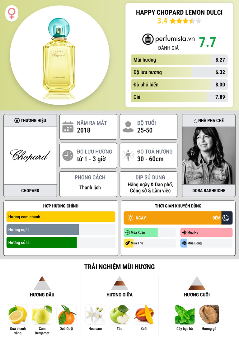 Thông tin chi tiết Happy Chopard Lemon Dulci