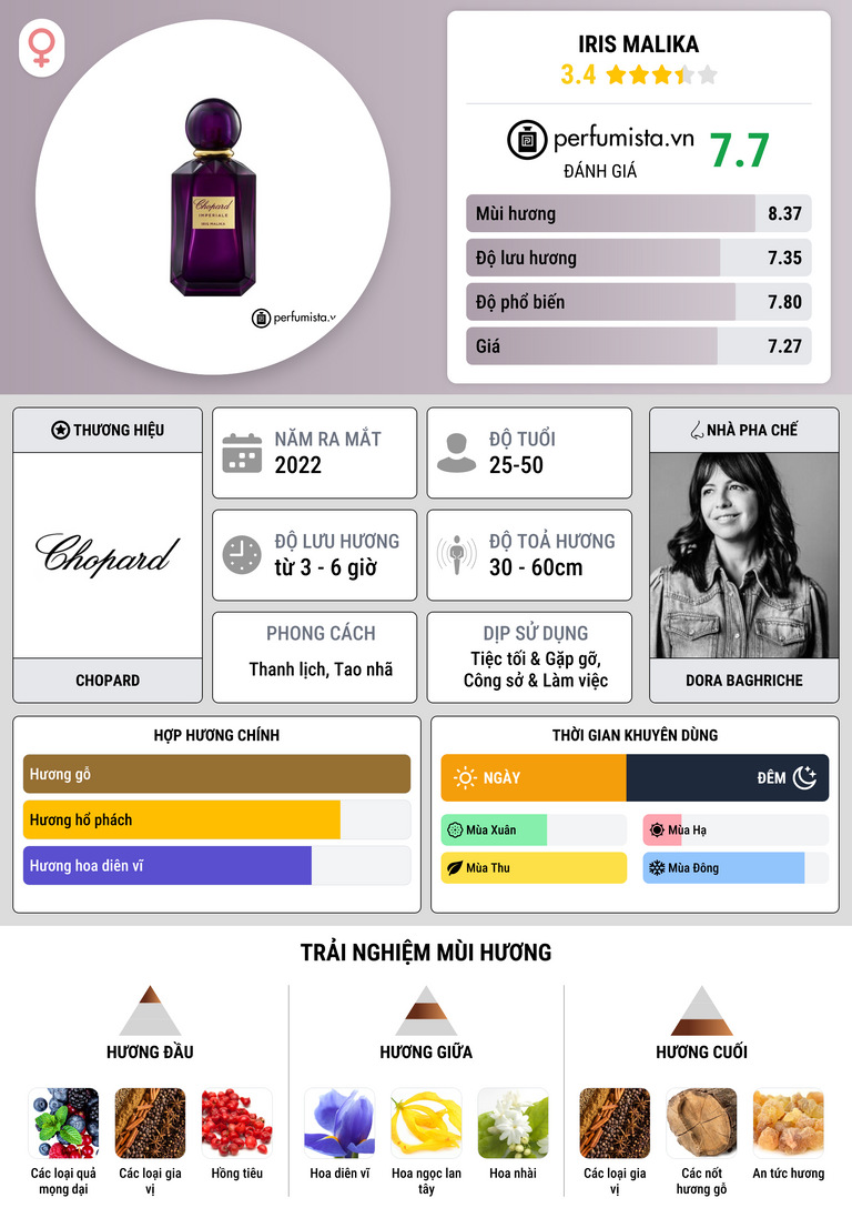 Thông tin chi tiết Iris Malika