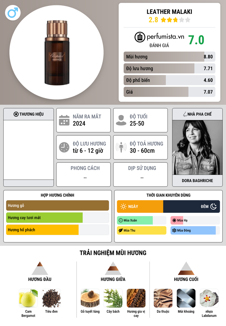 Thông tin chi tiết Leather Malaki