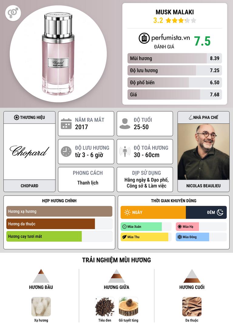 Thông tin chi tiết Musk Malaki