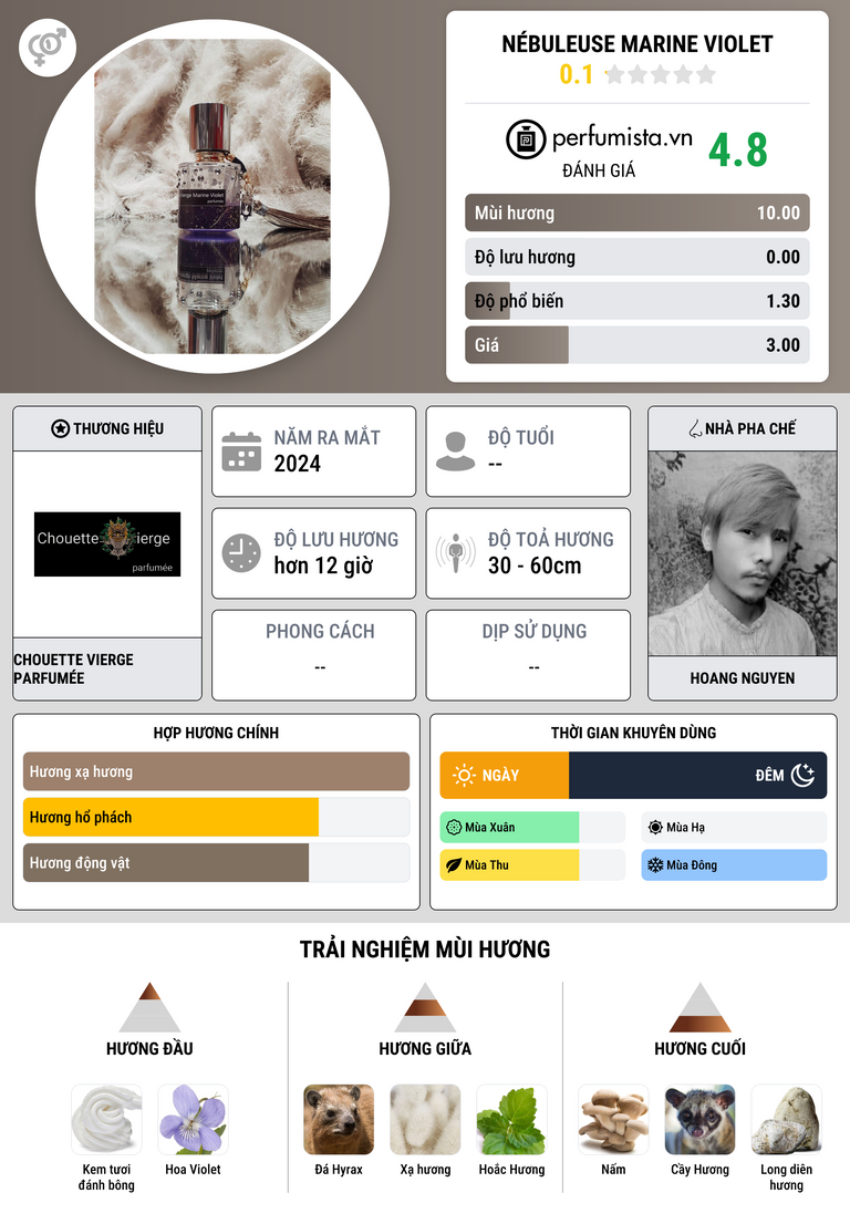 Thông tin chi tiết Nébuleuse Marine Violet