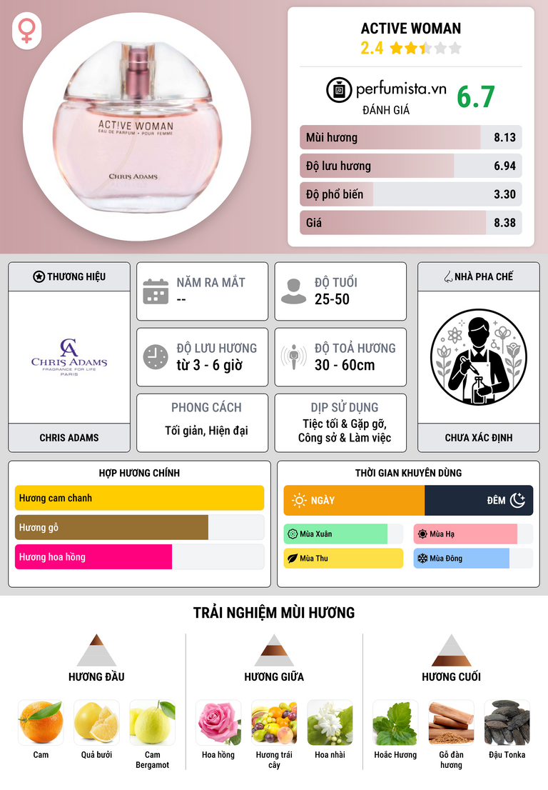 Thông tin chi tiết Active Woman