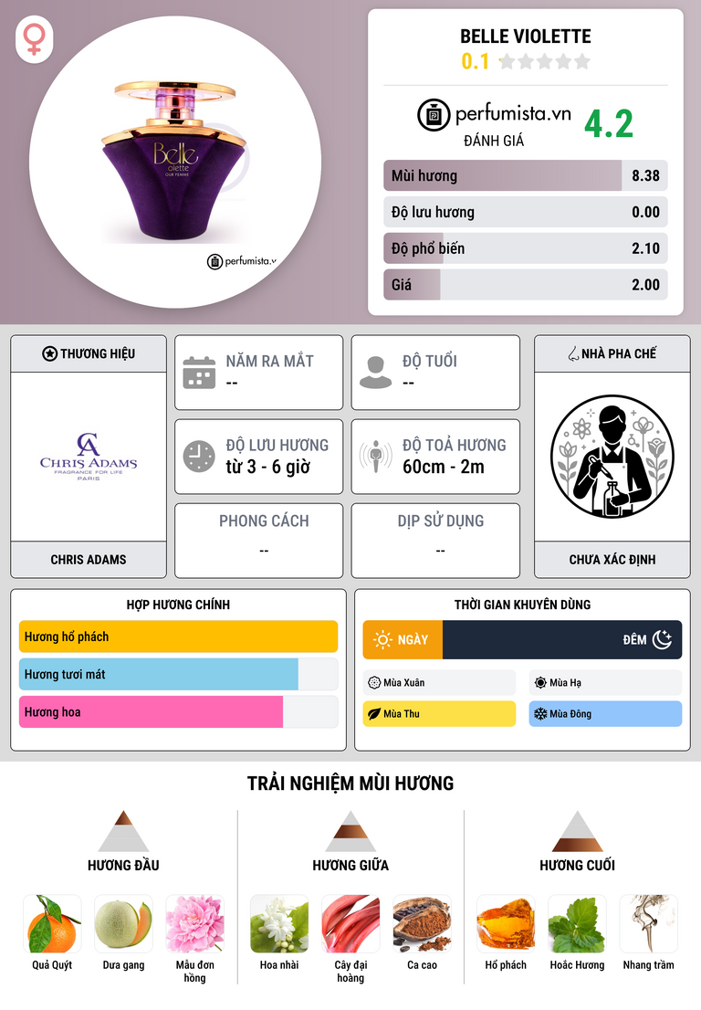 Thông tin chi tiết Belle Violette