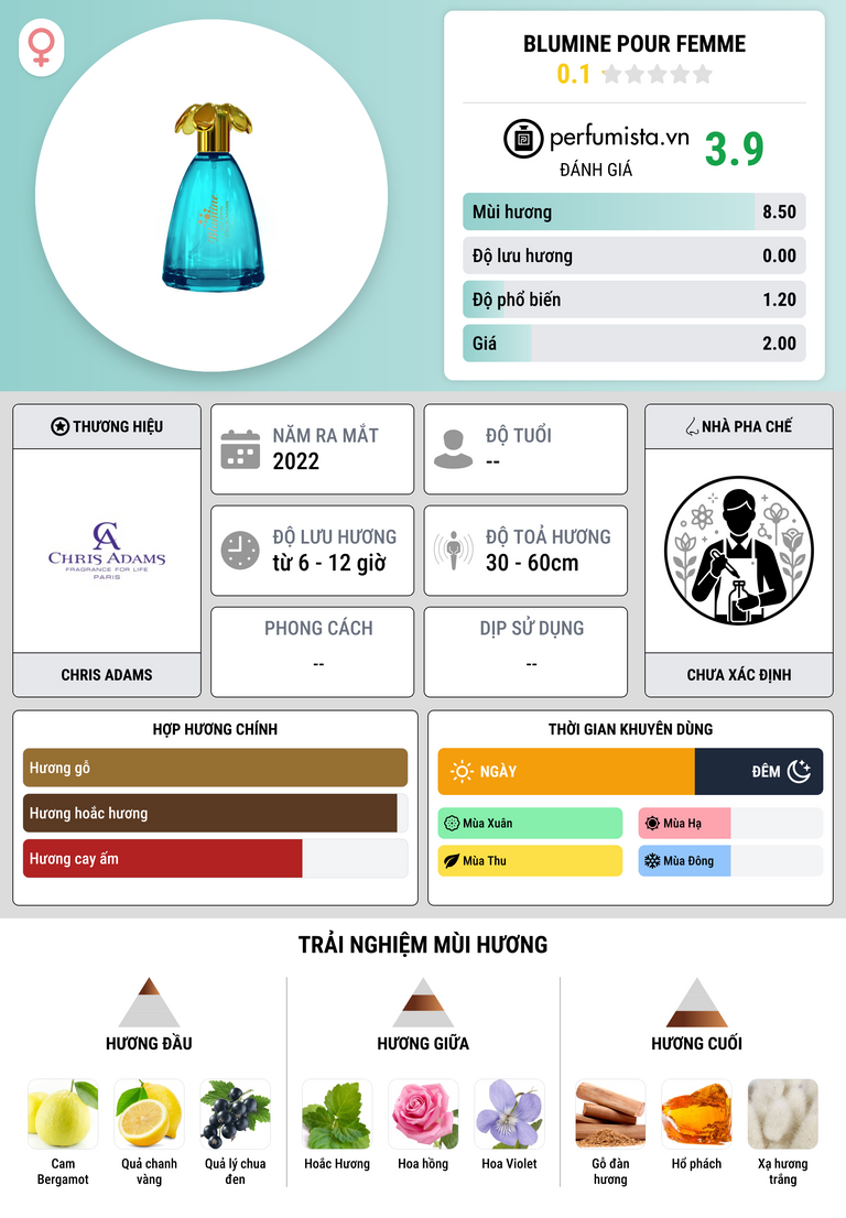 Thông tin chi tiết Blumine Pour Femme