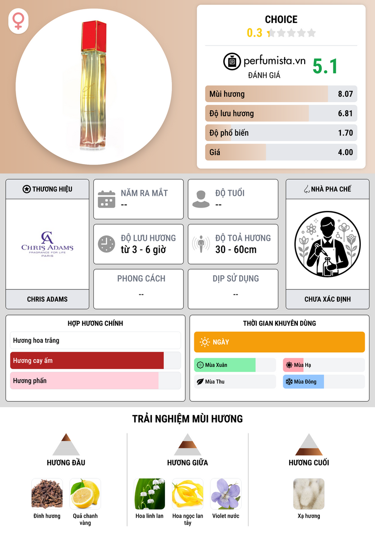 Thông tin chi tiết Choice