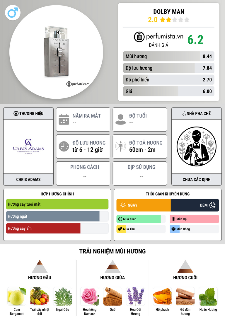 Thông tin chi tiết Dolby Man