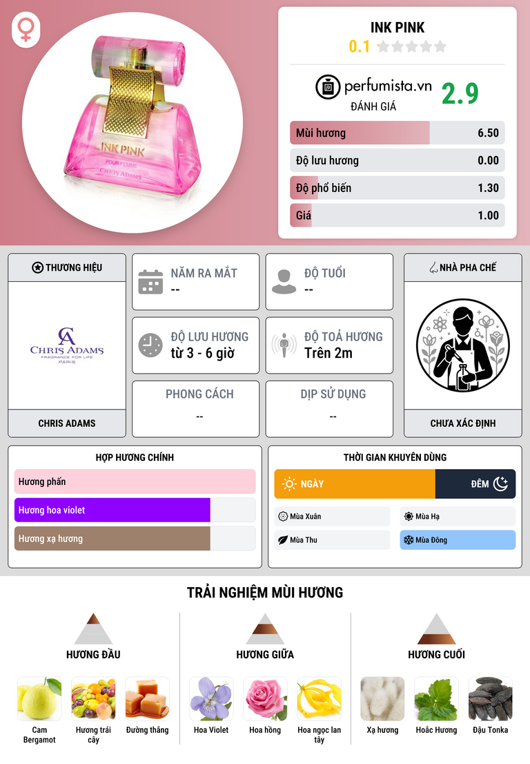 Thông tin chi tiết Ink Pink