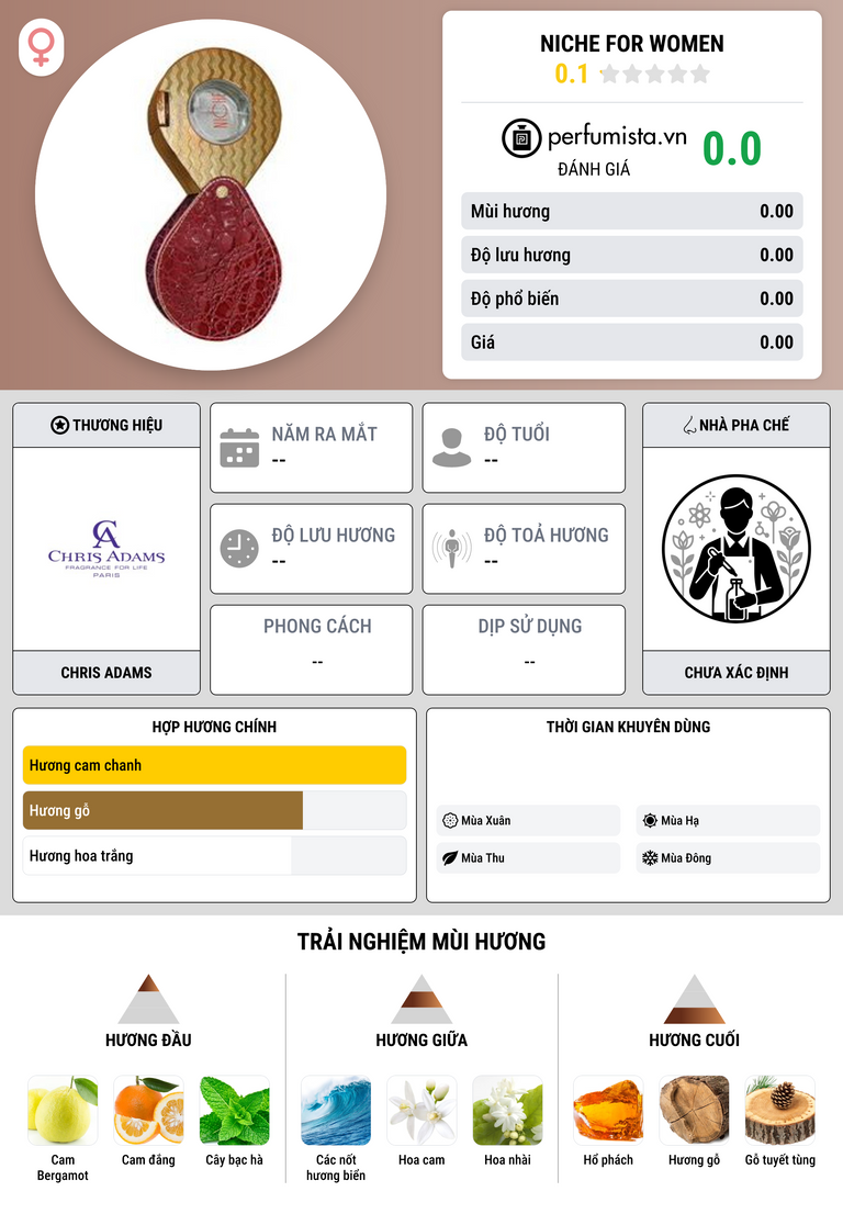 Thông tin chi tiết Niche for Women