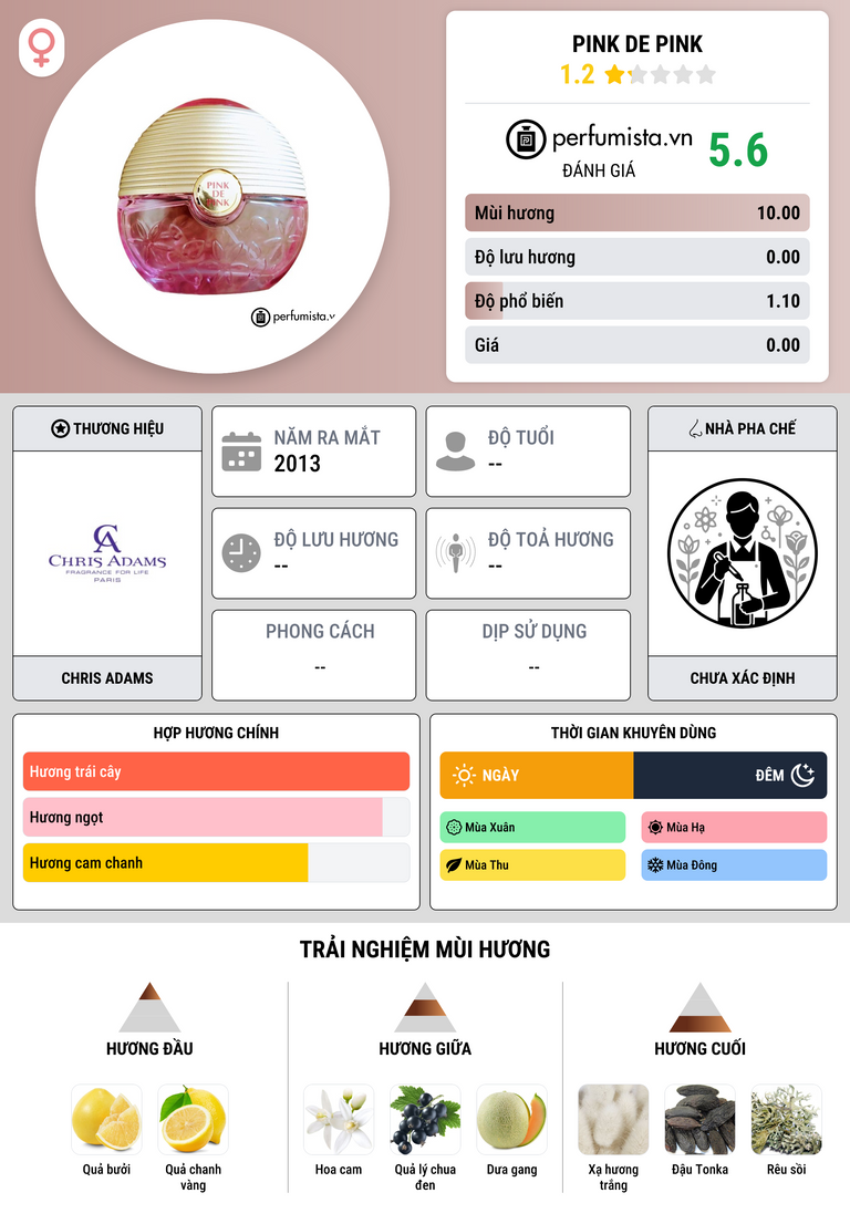 Thông tin chi tiết Pink de Pink