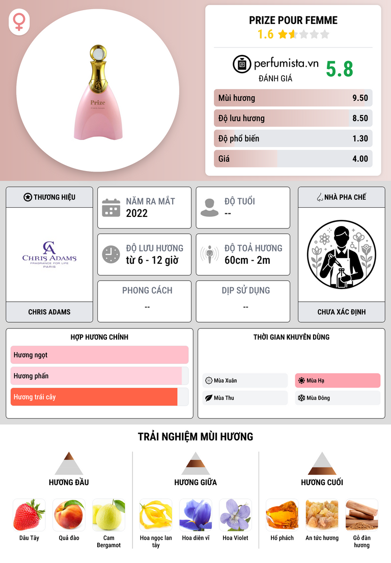 Thông tin chi tiết Prize Pour Femme