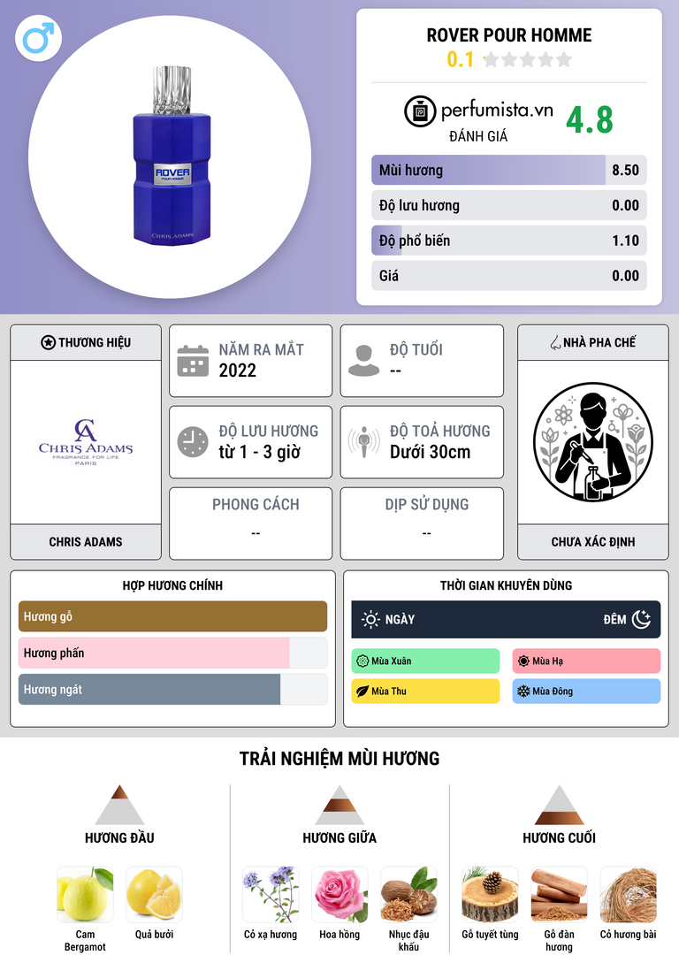 Thông tin chi tiết Rover Pour Homme