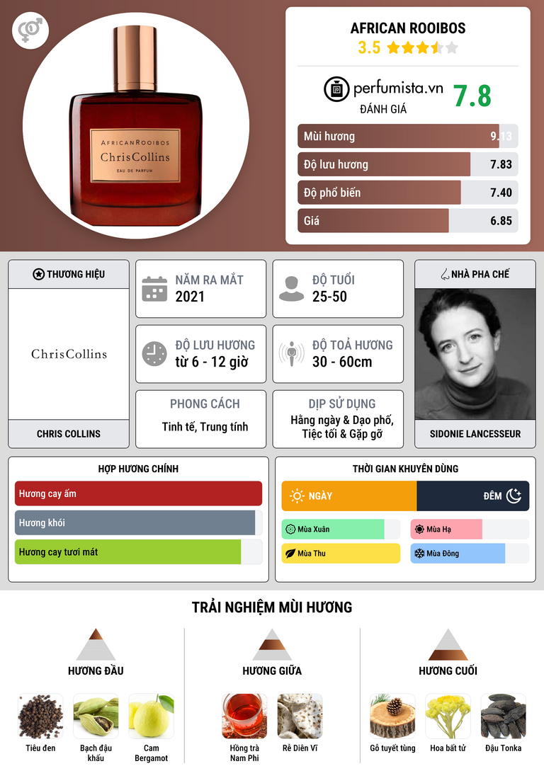 Thông tin chi tiết African Rooibos