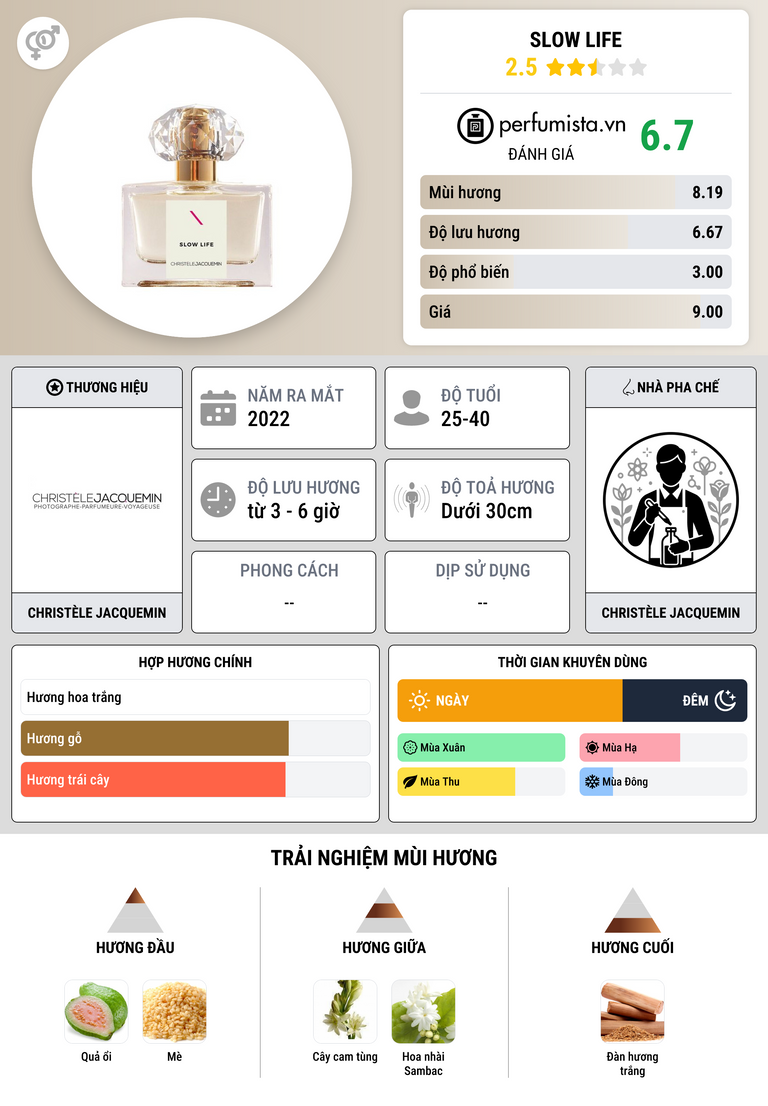 Thông tin chi tiết Slow Life