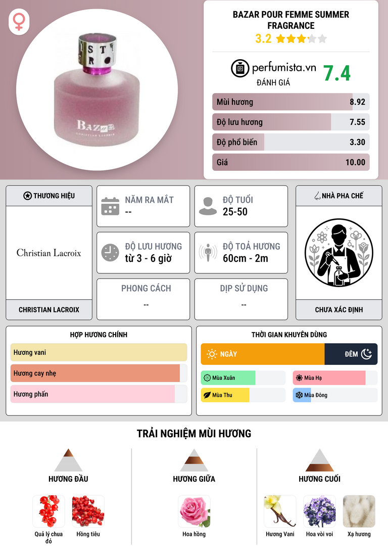 Thông tin chi tiết Bazar pour Femme Summer Fragrance