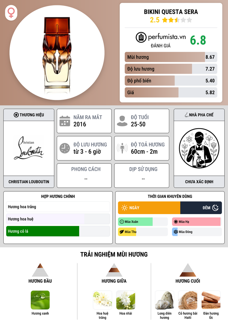 Thông tin chi tiết Bikini Questa Sera