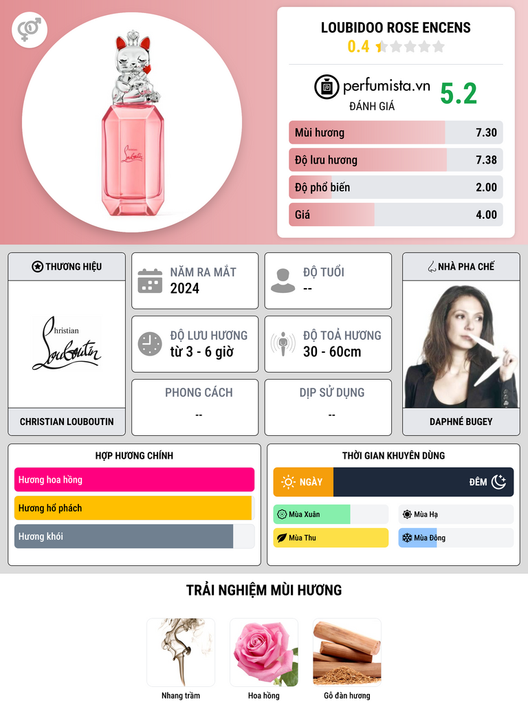 Thông tin chi tiết Loubidoo Rose Encens