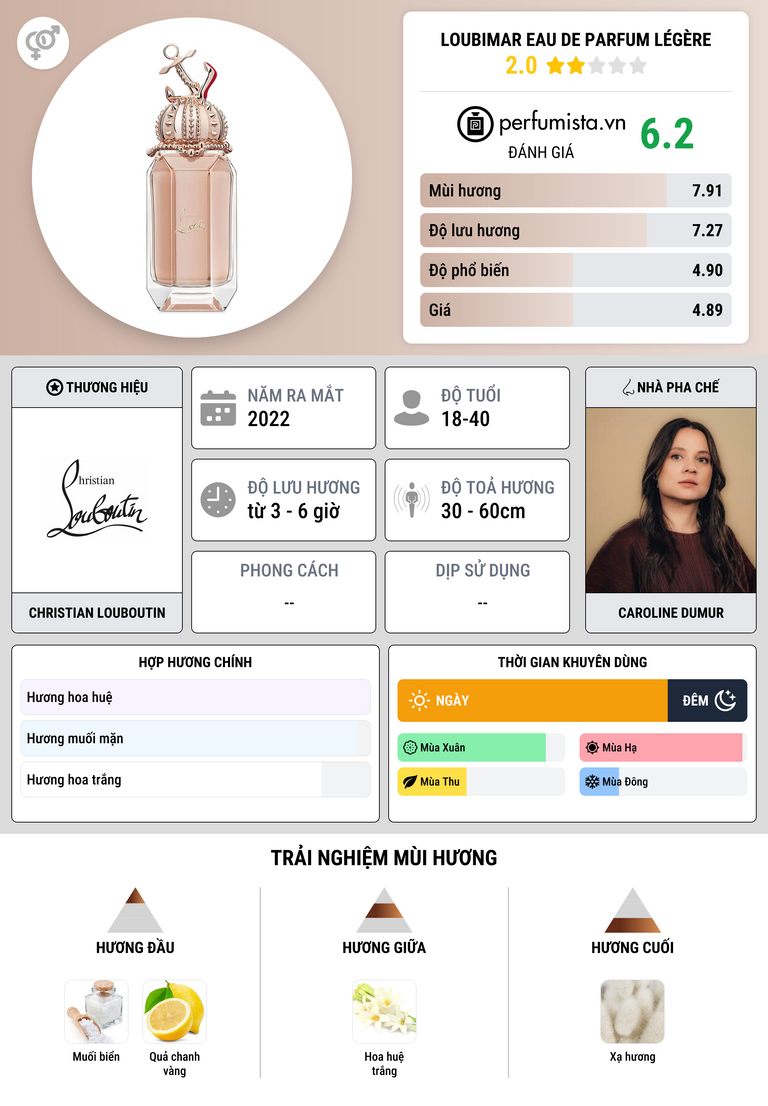 Thông tin chi tiết Loubimar Eau de Parfum Légère