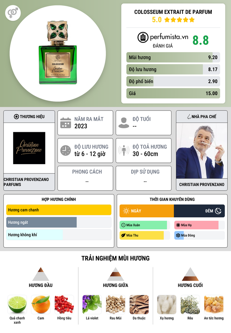 Thông tin chi tiết Colosseum Extrait De Parfum