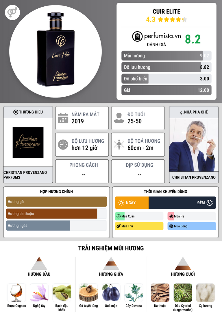 Thông tin chi tiết Cuir Elite