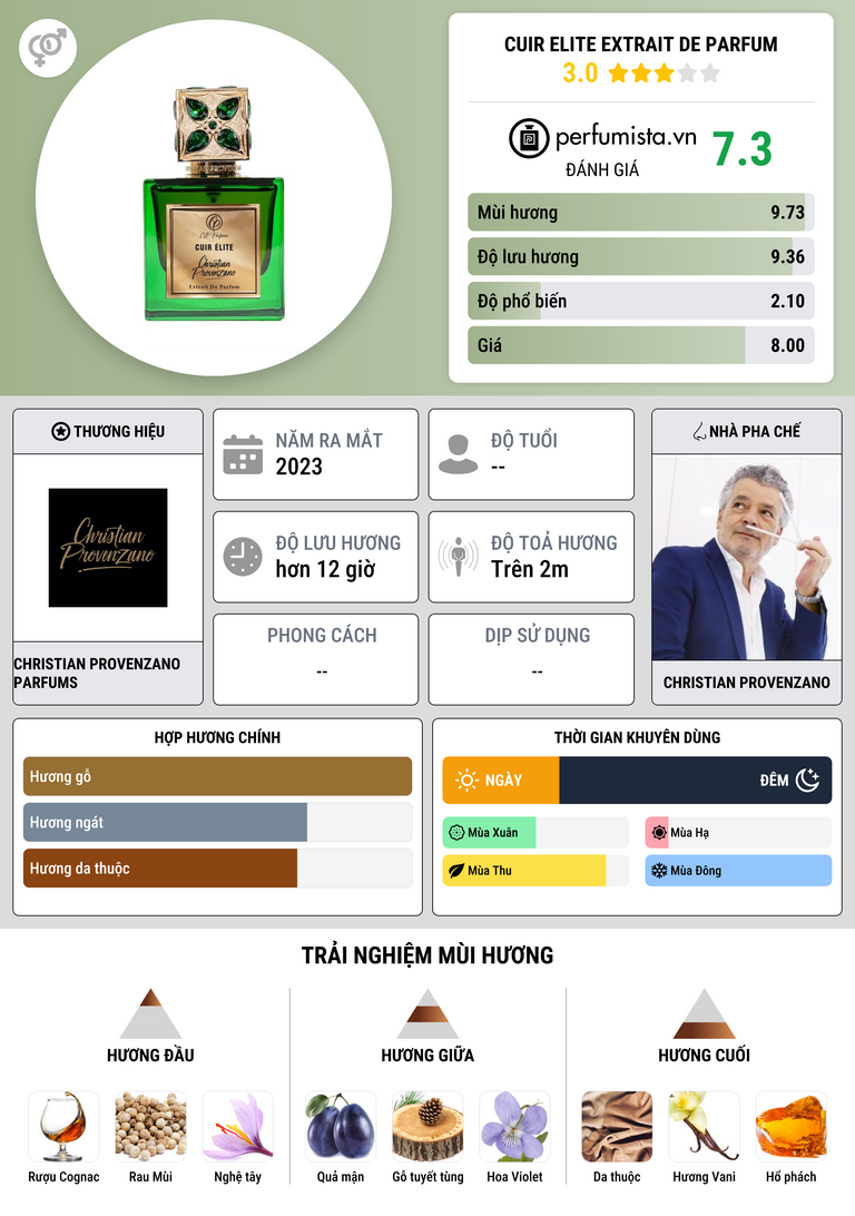 Thông tin chi tiết Cuir Elite Extrait De Parfum