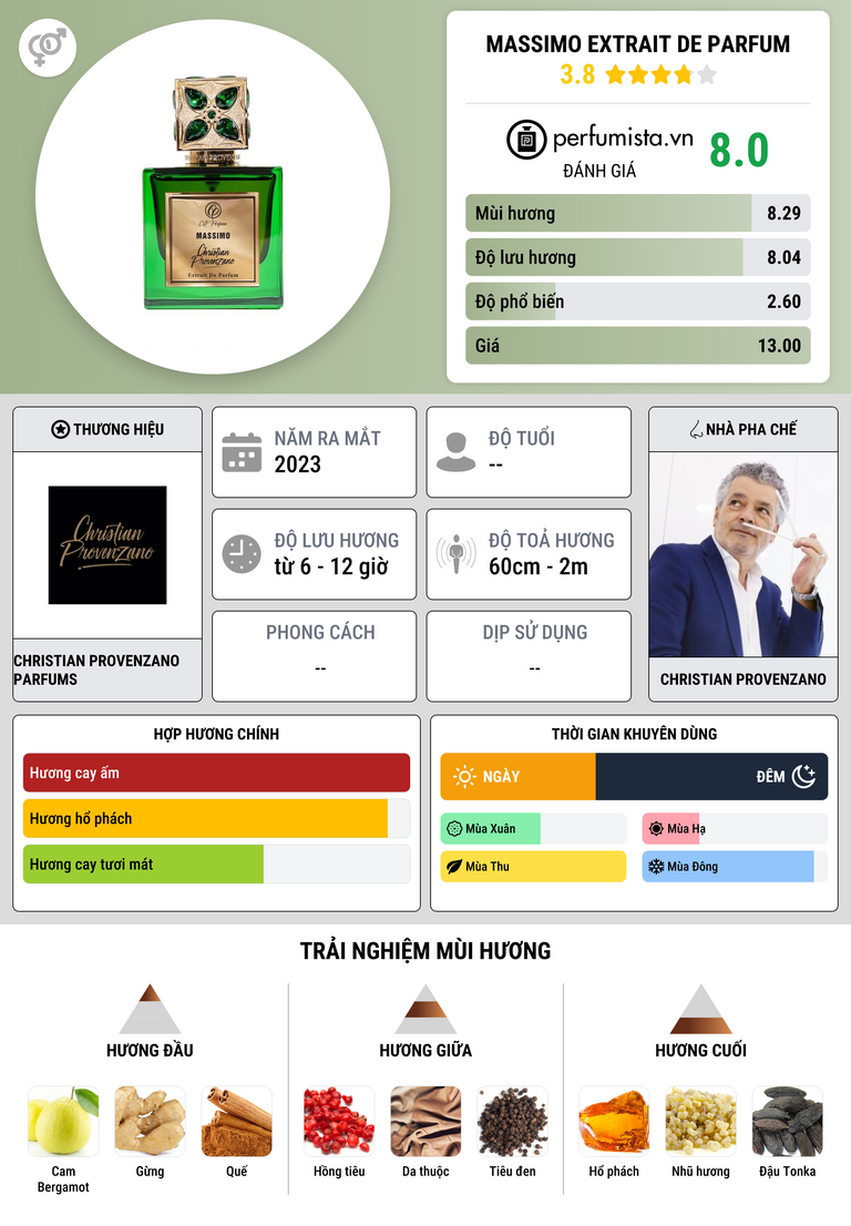 Thông tin chi tiết Massimo Extrait De Parfum